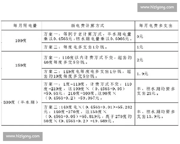 缩小城乡教育资源差距推动社会公平与均衡发展 缩小城乡教育资源差距推动社会公平与均衡发展