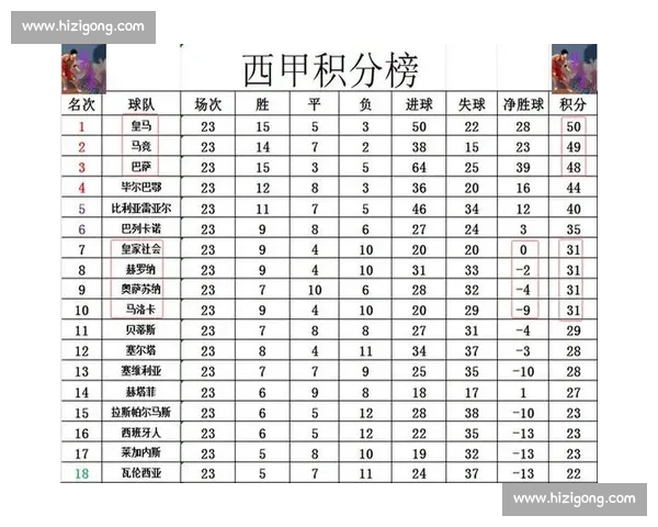 西甲联赛保级大战白热化球队排名与胜负关键分析 西甲联赛保级大战白热化球队排名与胜负关键分析