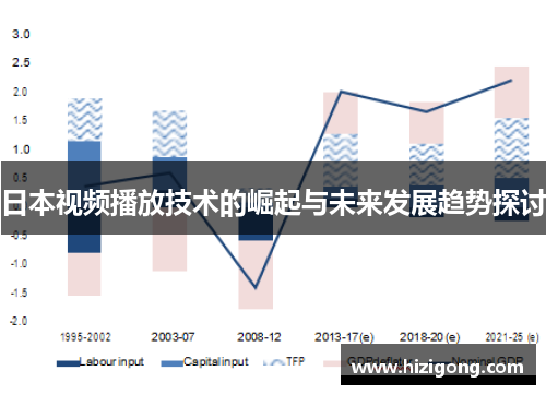 日本视频播放技术的崛起与未来发展趋势探讨